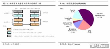 海隆軟件 深耕對(duì)日市場(chǎng)，以穩(wěn)健增長(zhǎng)領(lǐng)航軟件外包新航程