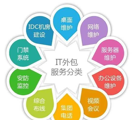 蟻愿網(wǎng)絡(luò)科技 yespmp平臺(tái)上的軟件外包服務(wù)專(zhuān)家